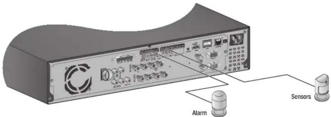 Hanwha SRD-854D - Connecting the Alarm Input/Output - 1