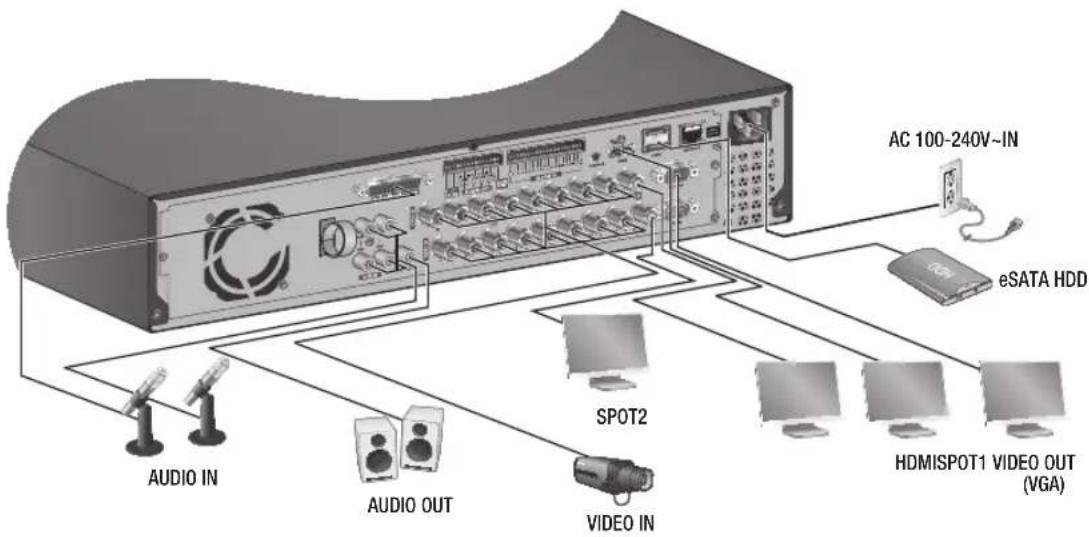 Hanwha SRD-854D - CONNECTING EXTERNAL DEVICES - 2