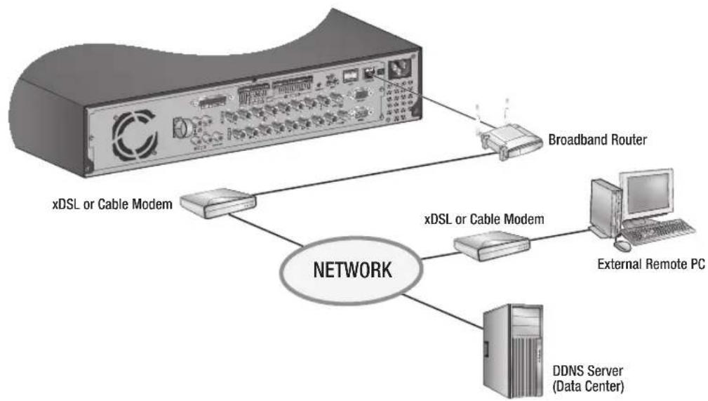 Hanwha SRD-854D - connecting with other device - 1