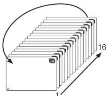 Hanwha SRD-854D - Auto Sequence - 1