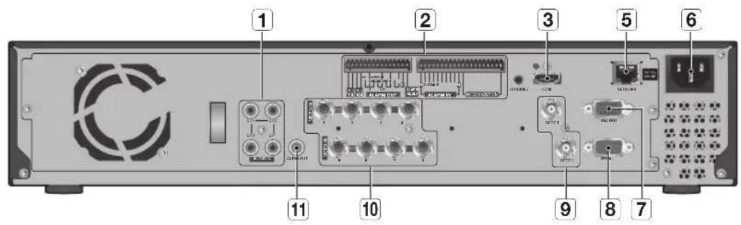Hanwha SRD-854D - pArT nAmeS And funCTionS (reAr) - 1