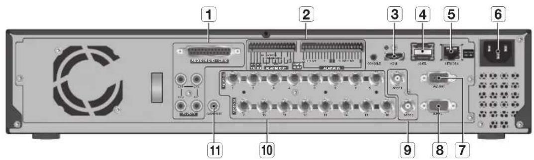 Hanwha SRD-854D - pArT nAmeS And funCTionS (reAr) - 4