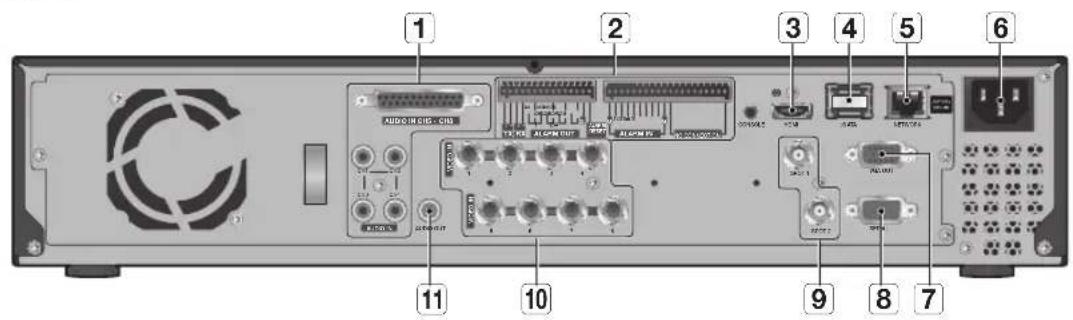 Hanwha SRD-854D - pArT nAmeS And funCTionS (reAr) - 2