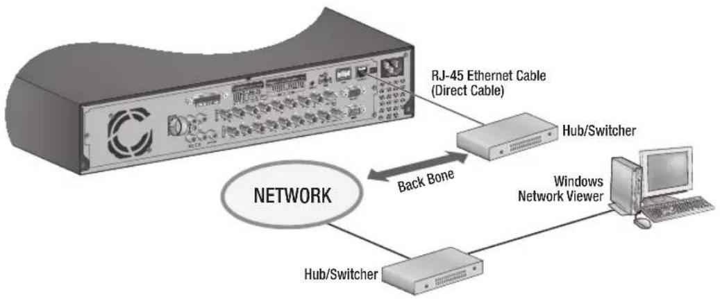 Hanwha SRD-854D - Connecting to Network through Ethernet (10/100/1000BaseT) - 1