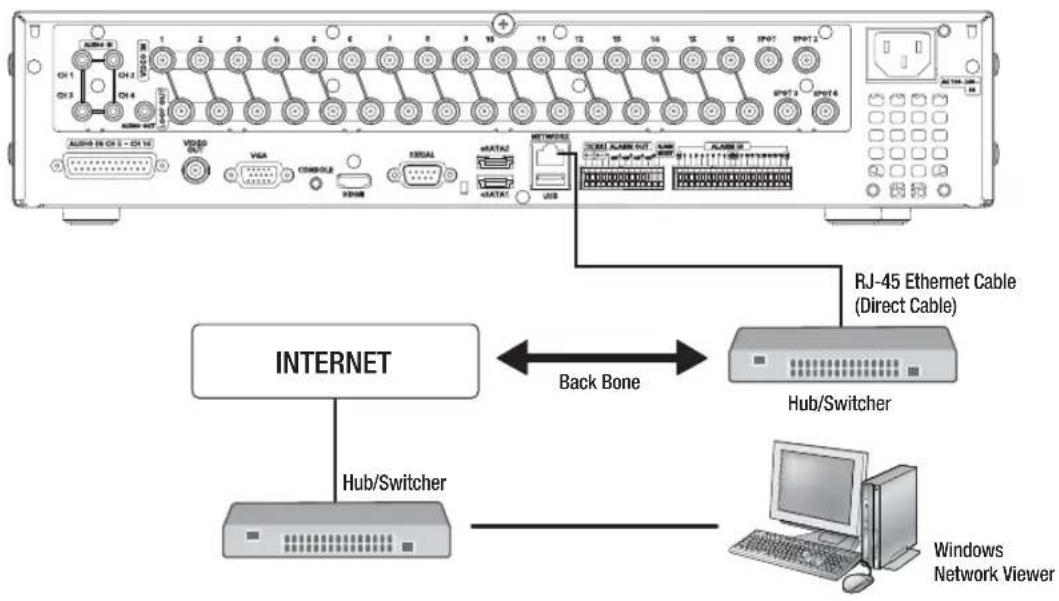 Hanwha SRD-1650DC - CONNECTING THE RS-485 DEVICE - 4