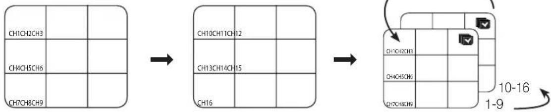 Hanwha SRD-1650DC - Manual Switching - 1