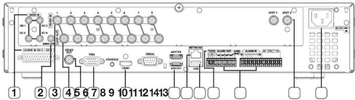 Hanwha SRD-1650DC - PART NAMES AND FUNCTIONS (FRONT) - 4
