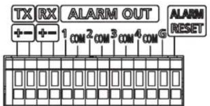 Hanwha SRD-1650DC - CONNECTING THE ALARM INPUT/OUTPUT - 3