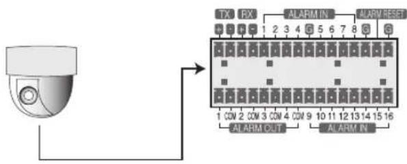 Hanwha SHR-5160 - CONNECTING THE ALARM INPUT/OUTPUT - 4
