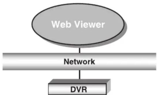 Hanwha SHR-5160 - INTRODUCING Web Viewer - 1