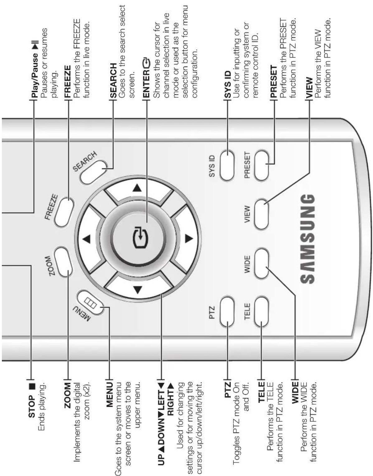 Hanwha SHR-5160 - Using the NUMERIC Buttons - 2