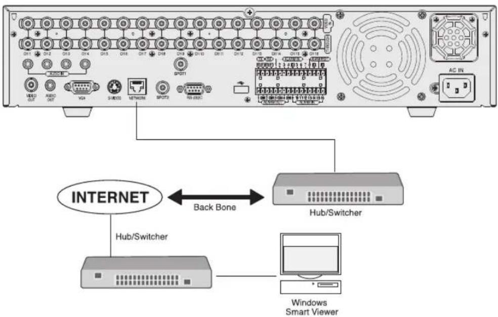 Hanwha SHR-5160 - CONNECTING THE NETWORK - 1