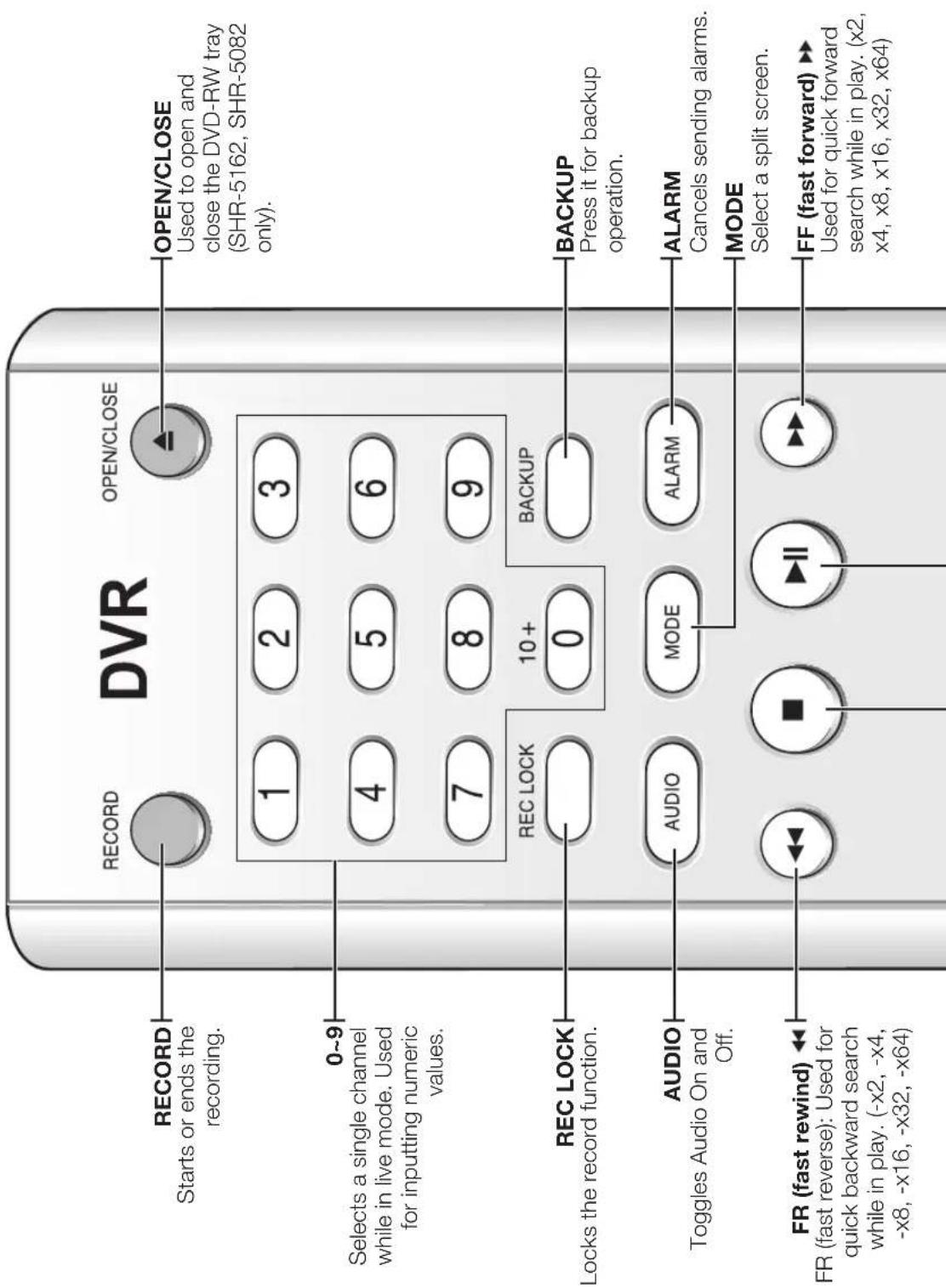 Hanwha SHR-5160 - Using the NUMERIC Buttons - 1
