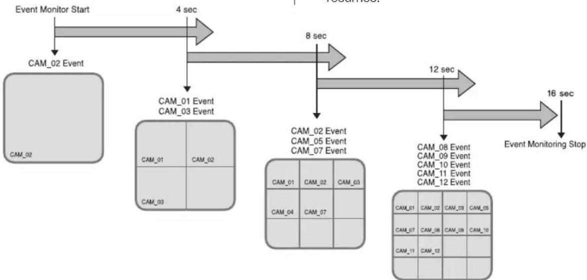 Hanwha SHR-5160 - EVENT MONITORING - 1