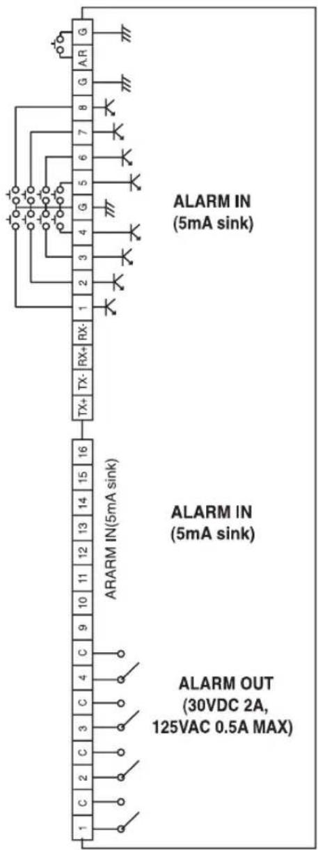 Hanwha SHR-5160 - CONNECTING THE ALARM INPUT/OUTPUT - 3