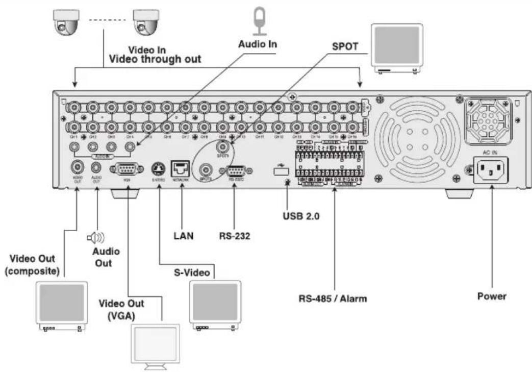 Hanwha SHR-5160 - CONNECTING VIDEO, AUDIO, AND MONITOR - 1