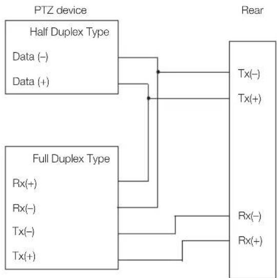 Hanwha SHR-5160 - CONNECTING THE ALARM INPUT/OUTPUT - 5