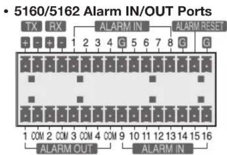 Hanwha SHR-5160 - CONNECTING THE ALARM INPUT/OUTPUT - 2