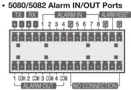 Hanwha SHR-5160 - CONNECTING THE ALARM INPUT/OUTPUT - 1