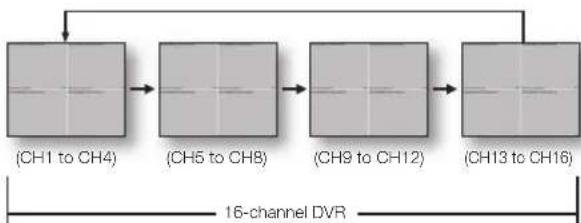 Hanwha SHR-5160 - CHANGING THE LIVE SCREEN MODE - 4