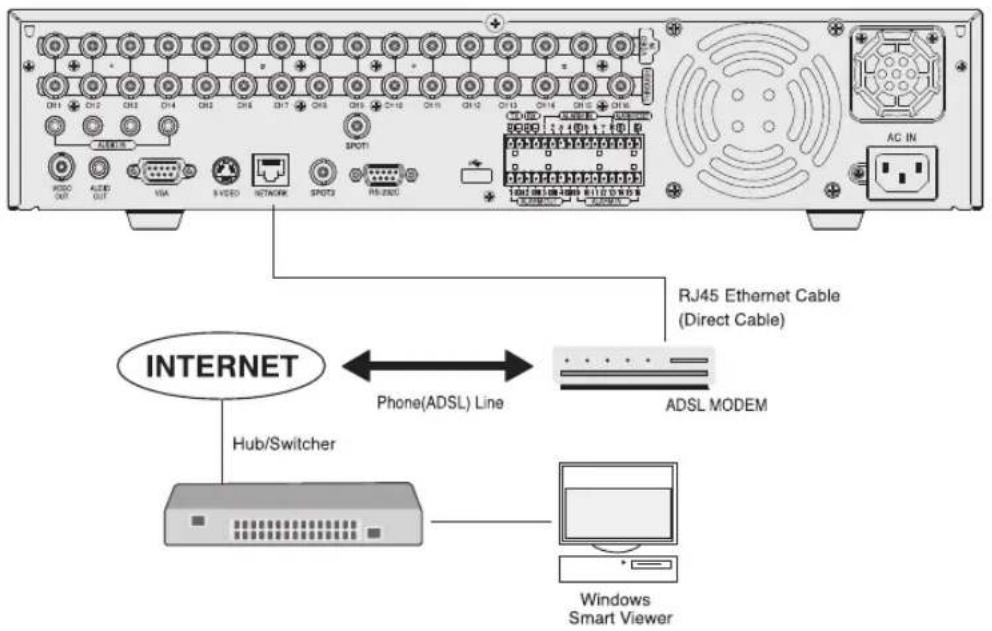 Hanwha SHR-5160 - Connecting to Internet through ADSL - 1