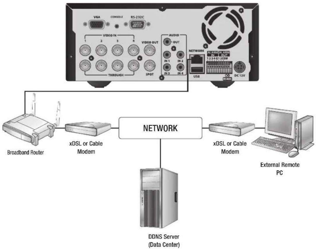 Hanwha SRD-470D - CONNECTING THE RS485 DEVICE - 4