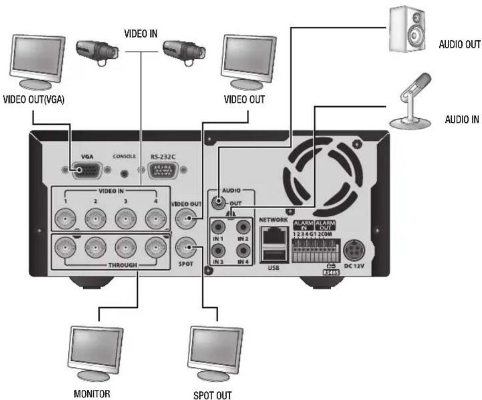 Hanwha SRD-470D - CONNECTING THE VIDEO, AUDIO, AND MONITOR - 1