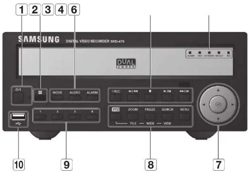 Hanwha SRD-470D - pArT nAmeS And funCTionS (fronT) - 1