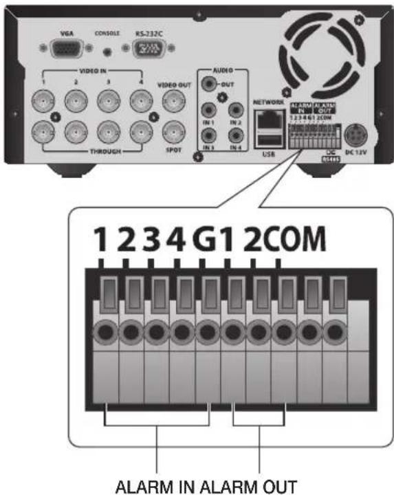 Hanwha SRD-470D - Connecting the alarm output signal - 1