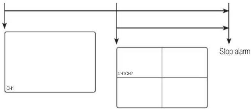 Hanwha SRD-470D - EVENT MONITORING - 2