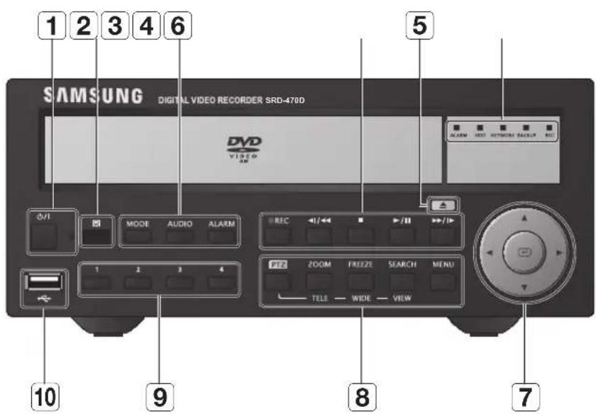 Hanwha SRD-470D - pArT nAmeS And funCTionS (fronT) - 2