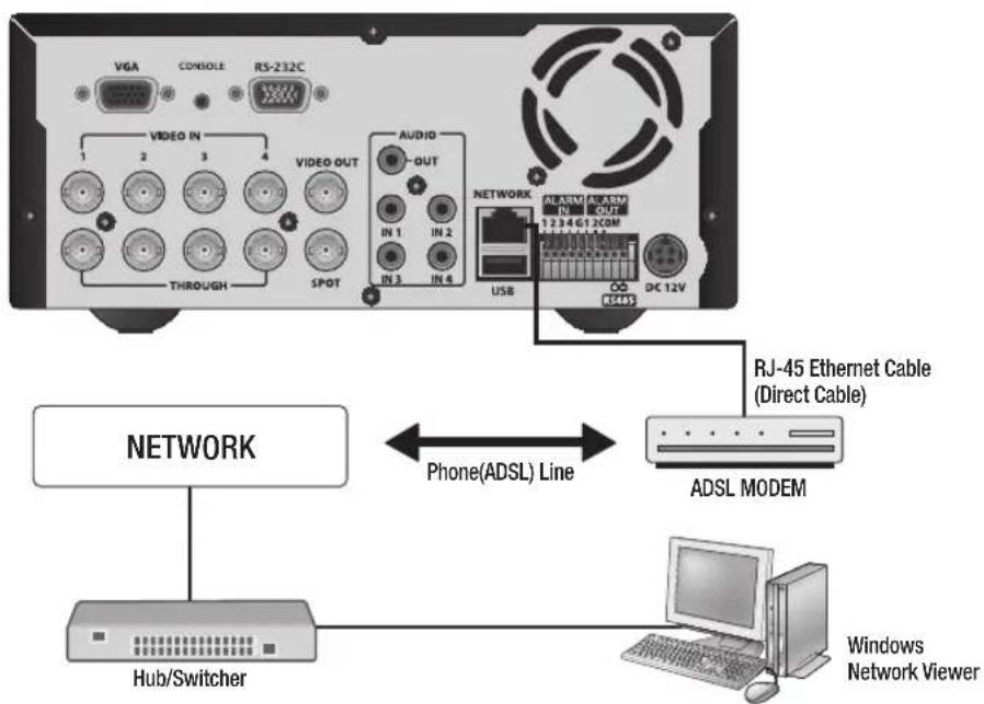 Hanwha SRD-470D - Connecting to Network through ADSL - 1