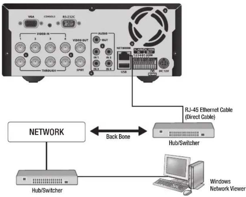 Hanwha SRD-470D - CONNECTING THE RS485 DEVICE - 3