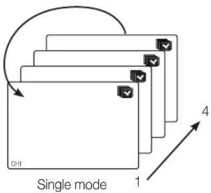 Hanwha SRD-470D - Switching the screen automatically - 1