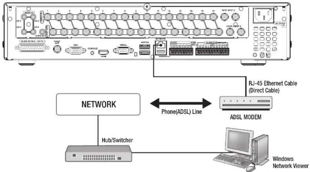 Hanwha SRD-830D - Connecting to Network through ADSL - 1