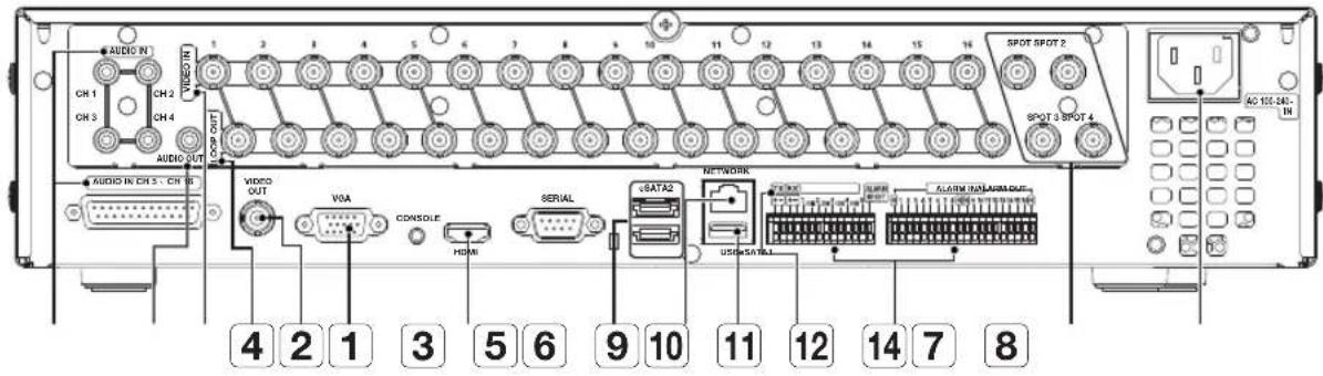 Hanwha SRD-830D - PART NAMES AND FUNCTIONS (REAR) - 6
