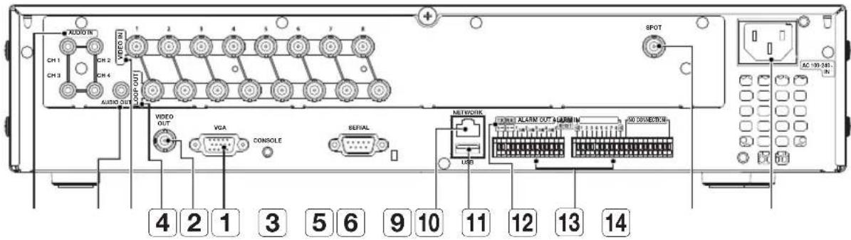 Hanwha SRD-830D - PART NAMES AND FUNCTIONS (REAR) - 1