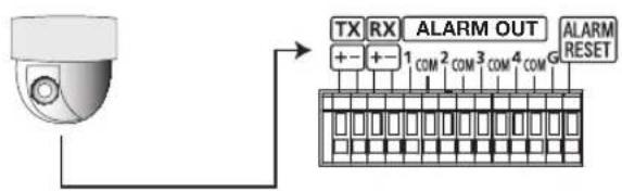 Hanwha SRD-830D - CONNECTING THE RS-485 DEVICE - 2