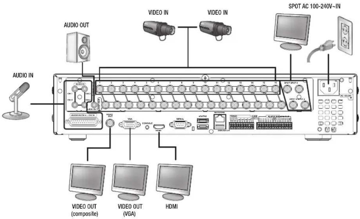 Hanwha SRD-830D - CONNECTING THE VIDEO, AUDIO, AND MONITOR - 1