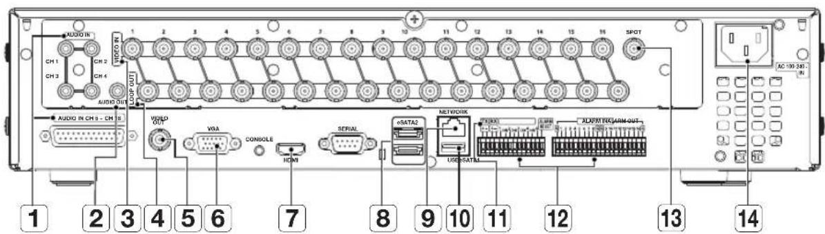 Hanwha SRD-830D - PART NAMES AND FUNCTIONS (REAR) - 4