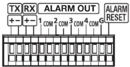 Hanwha SRD-830D - CONNECTING THE ALARM INPUT/OUTPUT - 3