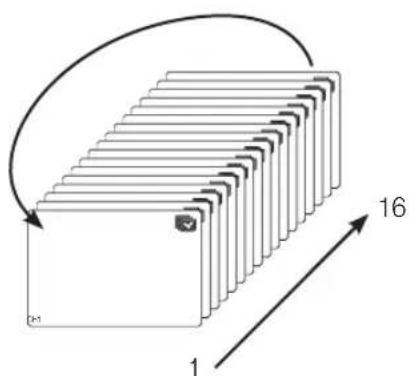 Hanwha SRD-830D - Auto Sequence - 1