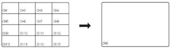 Hanwha SRD-830D - Switching to Single Mode - 1