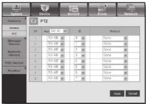 Hanwha SRD-830D - • PTZ - 2