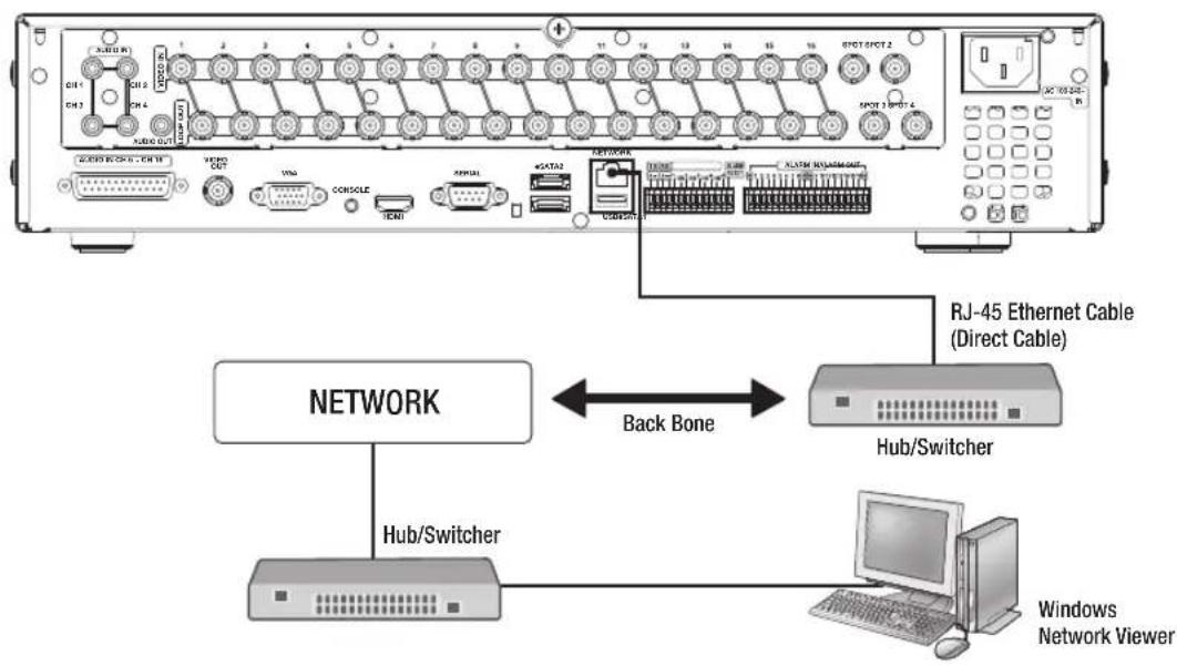 Hanwha SRD-830D - CONNECTING THE RS-485 DEVICE - 4