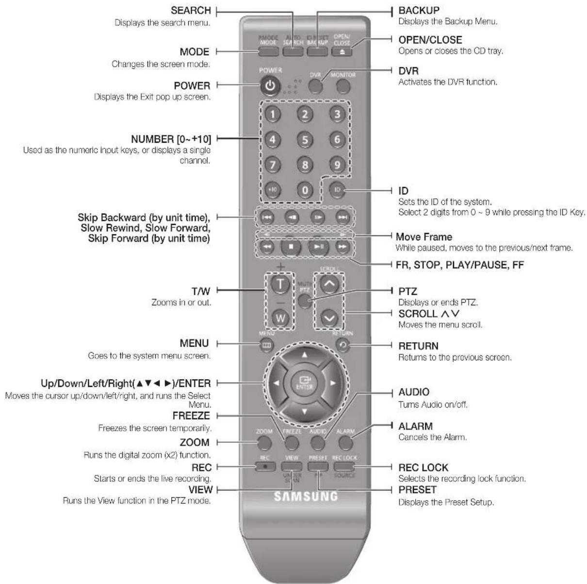 Hanwha SRD-830D - DVR - 1