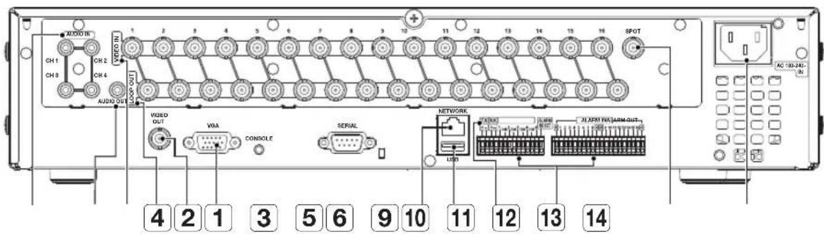 Hanwha SRD-830D - PART NAMES AND FUNCTIONS (REAR) - 2