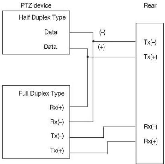 Hanwha SRD-830D - CONNECTING THE RS-485 DEVICE - 3