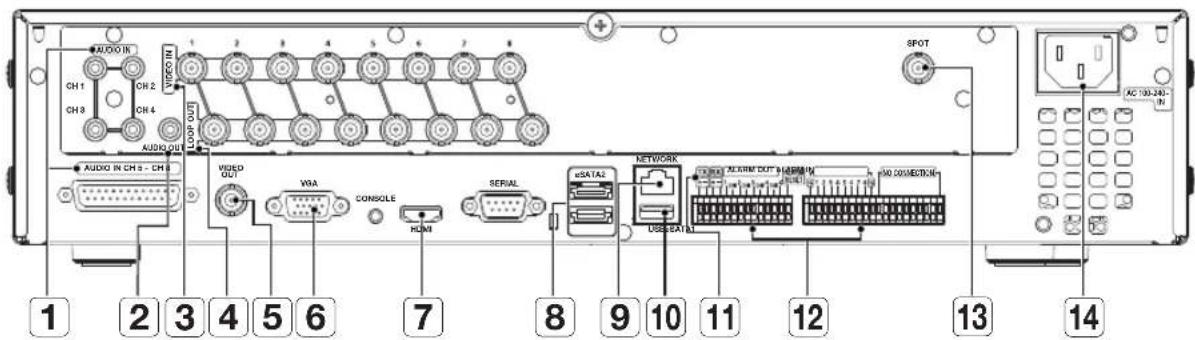 Hanwha SRD-830D - PART NAMES AND FUNCTIONS (REAR) - 3