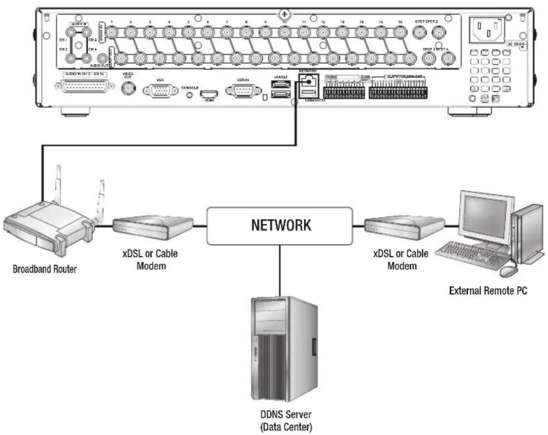 Hanwha SRD-830D - CONNECTING THE RS-485 DEVICE - 5